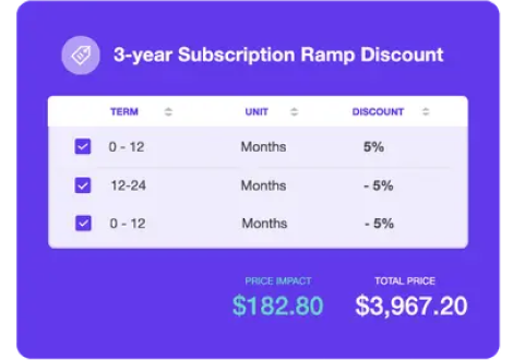Price builder