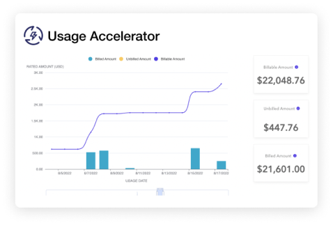 Usage Accelerator