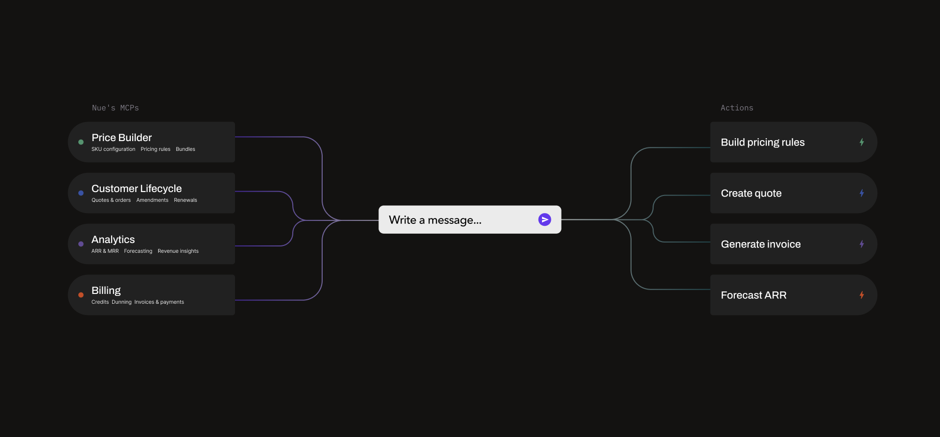 Diagram (2)