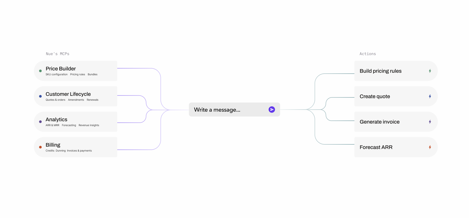 Diagram (3)