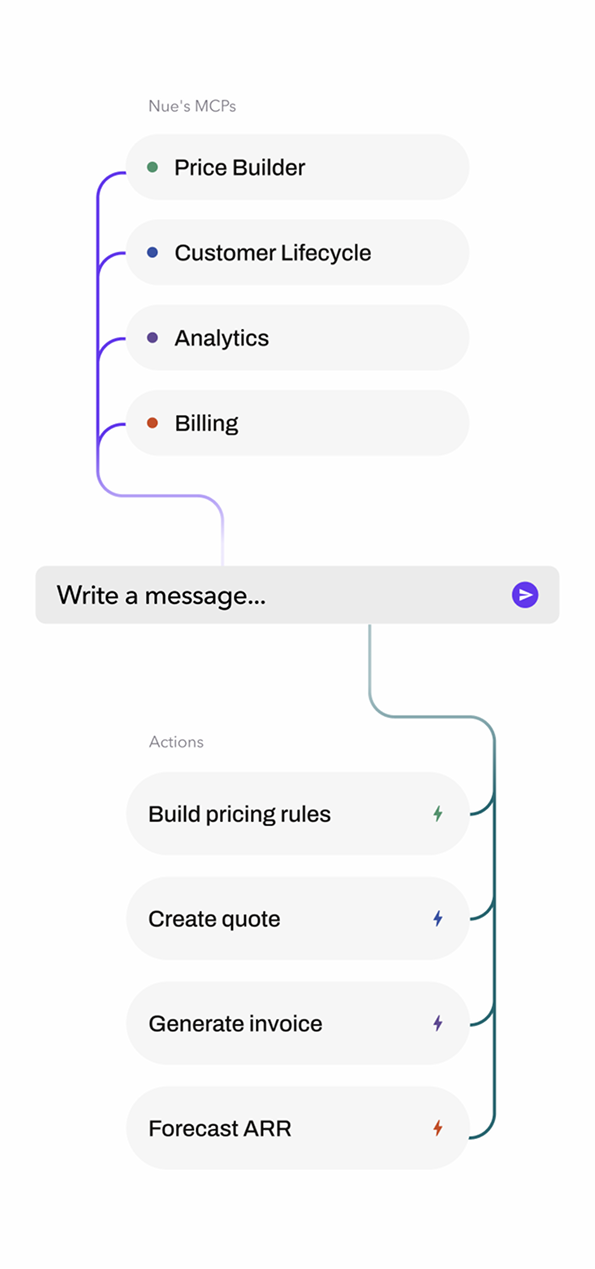Diagram mobile Diagram mobile